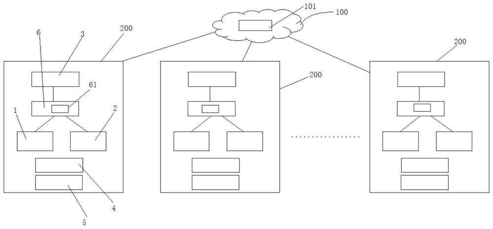 A system that evaluates and records employees