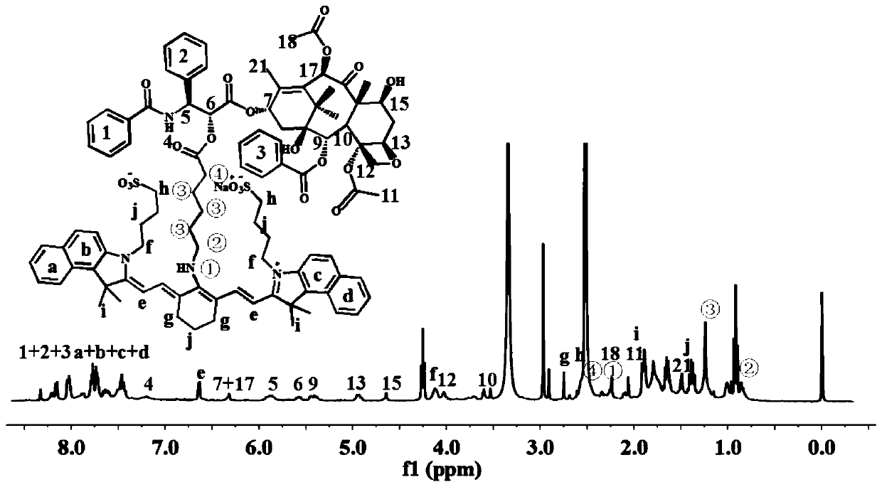 Preparation method and application of ir820-ptx amphiphilic small molecule prodrug combined with photothermal therapy and chemotherapy and its nanoparticle