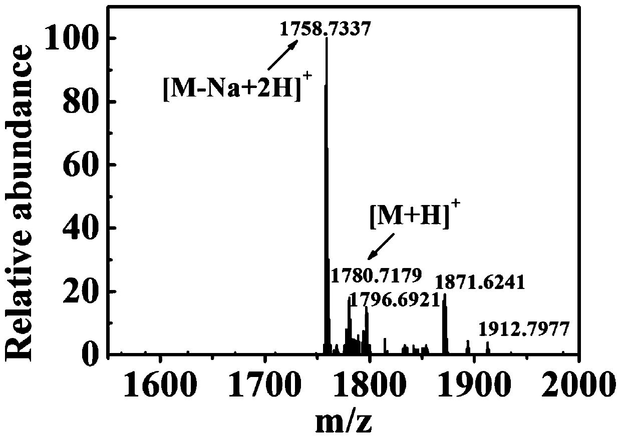 Preparation method and application of ir820-ptx amphiphilic small molecule prodrug combined with photothermal therapy and chemotherapy and its nanoparticle