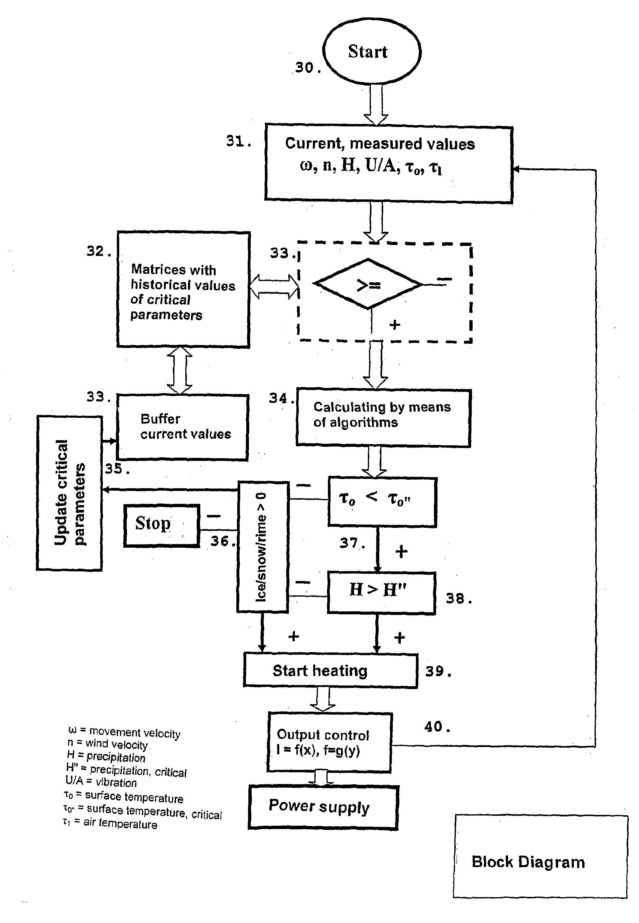 Method and Means for Controlling Power Delivery to an Equipment for Counter-Acting Formation of Ice or for Removing Snow/Ice on a Constructional Element