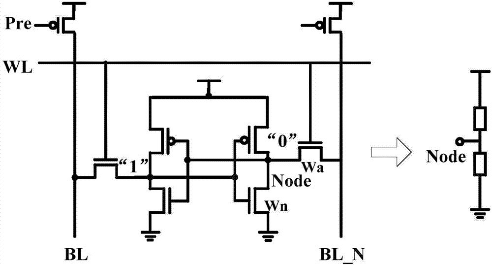 Design method of low-power-consumption 8-pipe SRAM (static random access memory) chip based on electric charge recycle and bit line classification