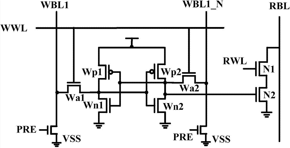 Design method of low-power-consumption 8-pipe SRAM (static random access memory) chip based on electric charge recycle and bit line classification