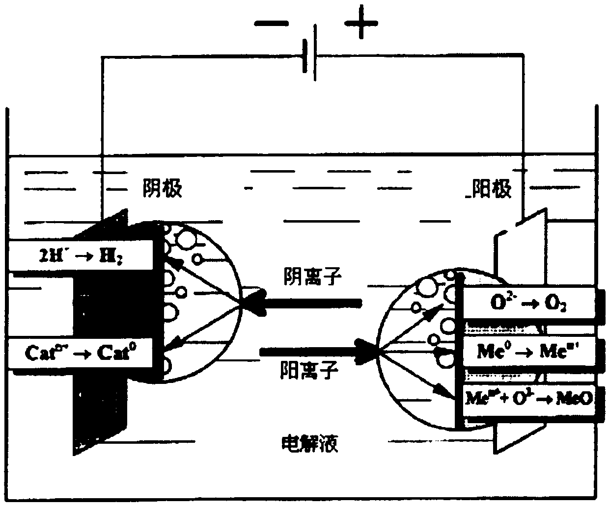 Thermal control film on surface of magnesium lithium alloy, and preparation method of thermal control film