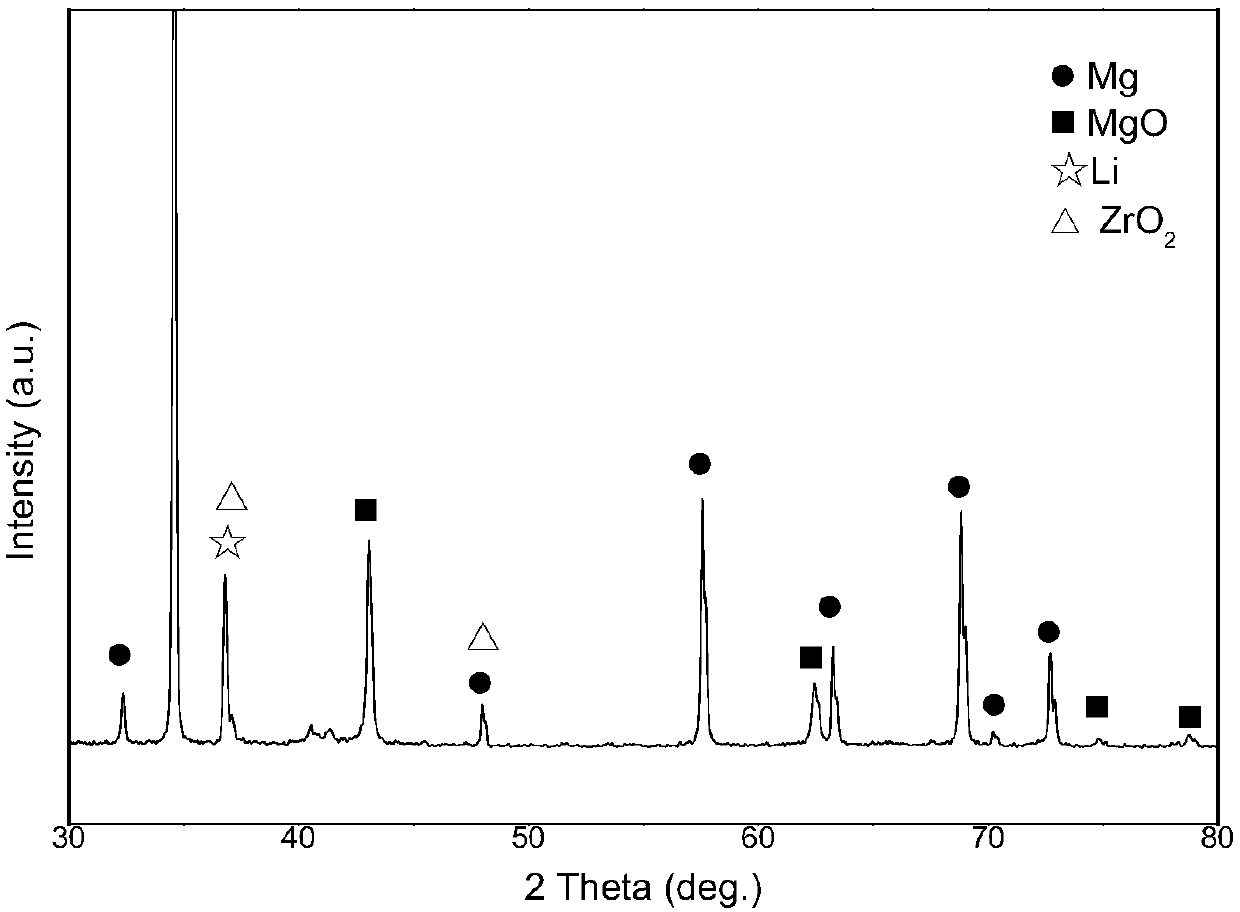 Thermal control film on surface of magnesium lithium alloy, and preparation method of thermal control film