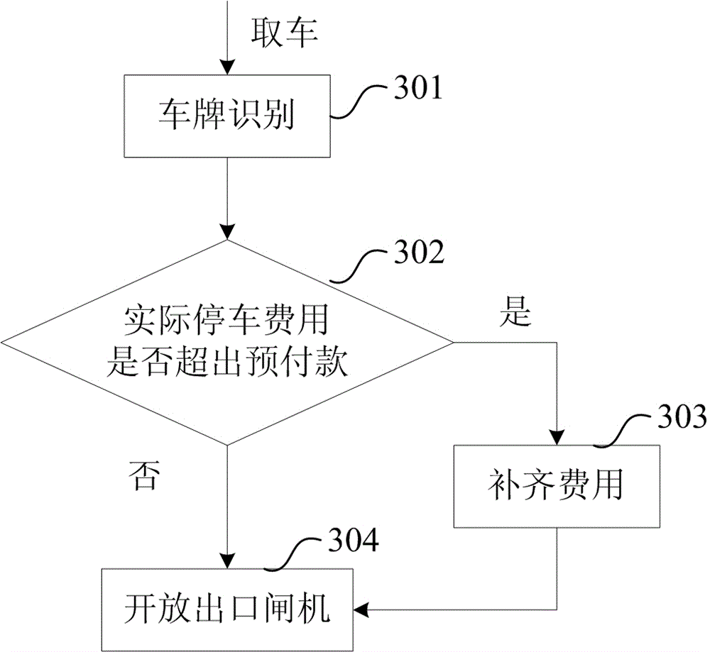 Parking method based on intelligent mobile terminal and parking system thereof