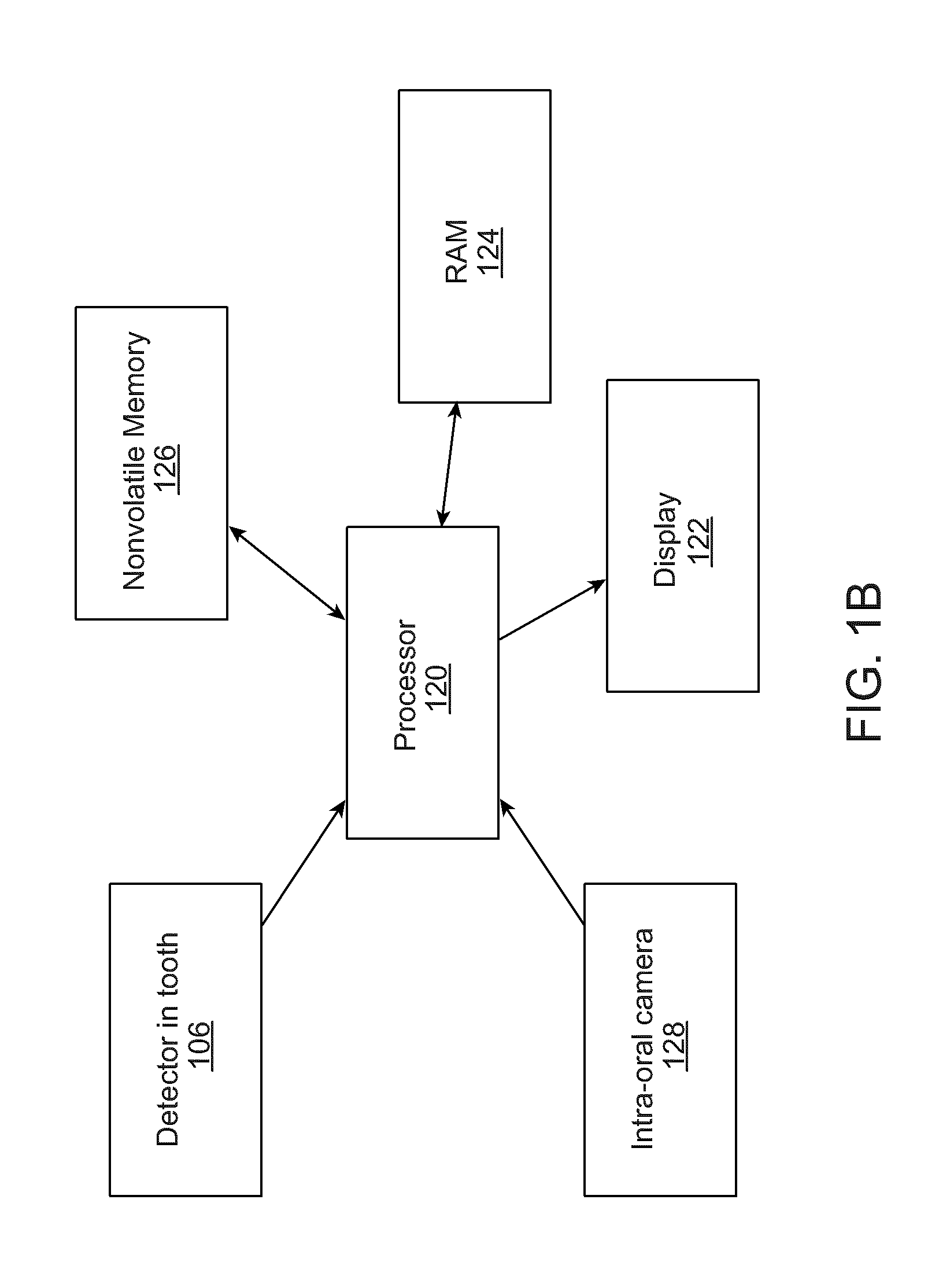 Method and system for measurement of curing energy delivered during simulated dental restorations