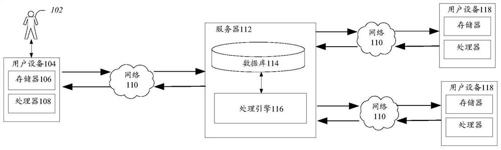 Message prompting method and device, storage medium and electronic device