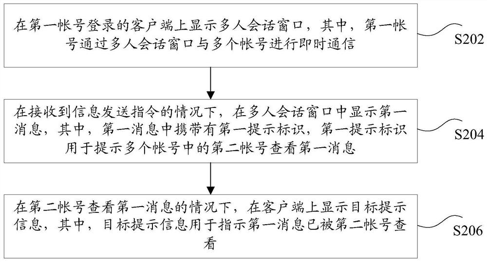 Message prompting method and device, storage medium and electronic device