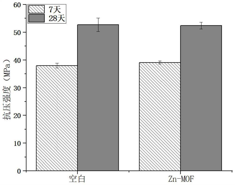 Zeolite-like zinc-based imidazolate metal organic framework steel bar corrosion inhibitor as well as preparation method and application thereof