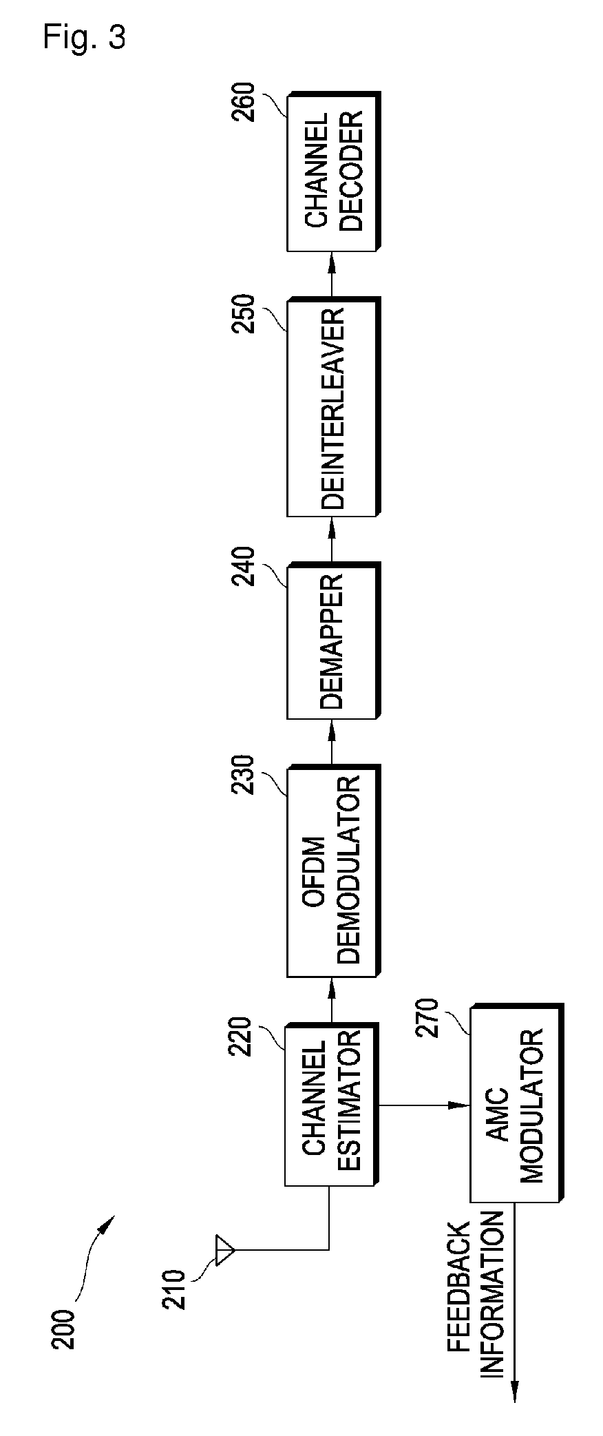 Method for determining modulation and coding scheme