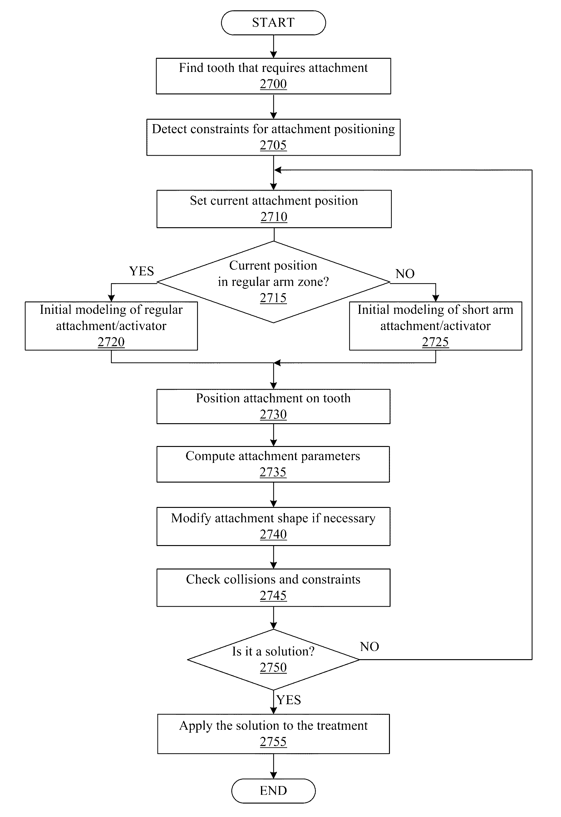 Orthodontic systems and methods including parametric attachments