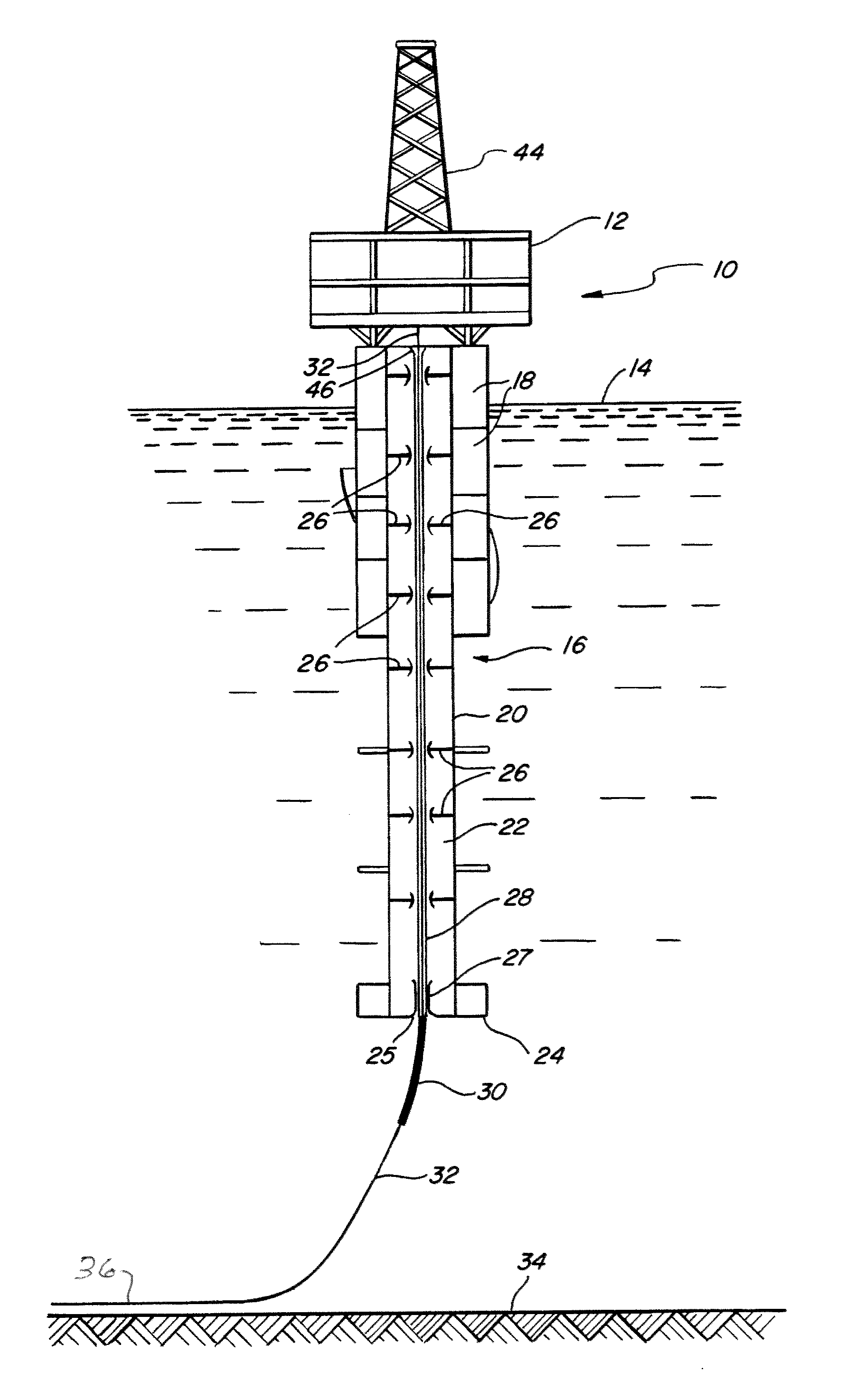 Control of flexible riser curvature at the keel of a floating structure