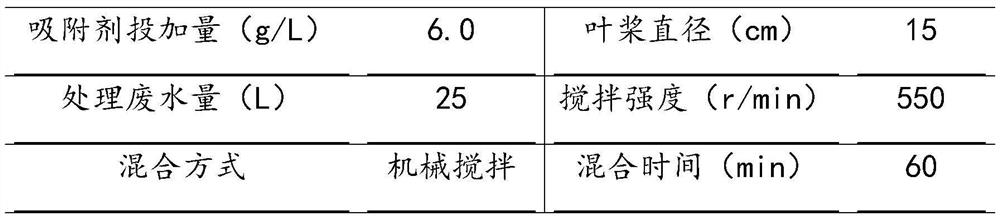 Modified biological activated carbon adsorbent for removing Cr (VI) as well as preparation method, preparation device and application thereof