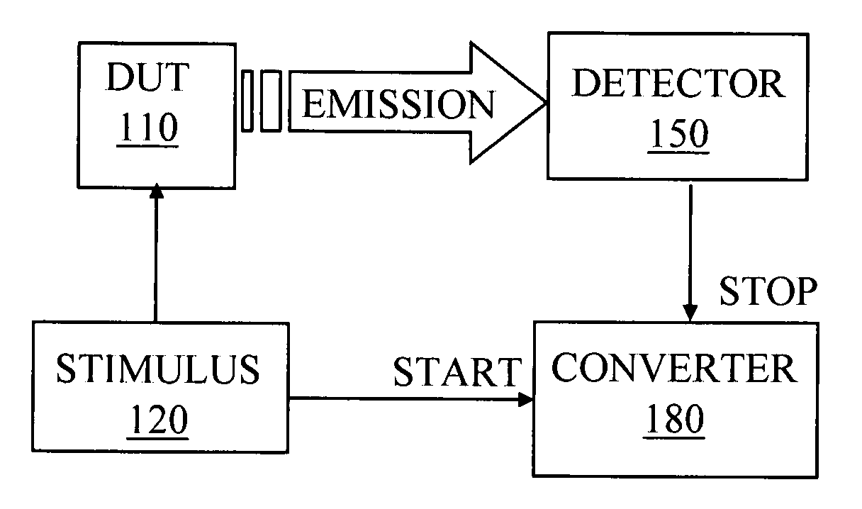 Apparatus and method for determining voltage using optical observation