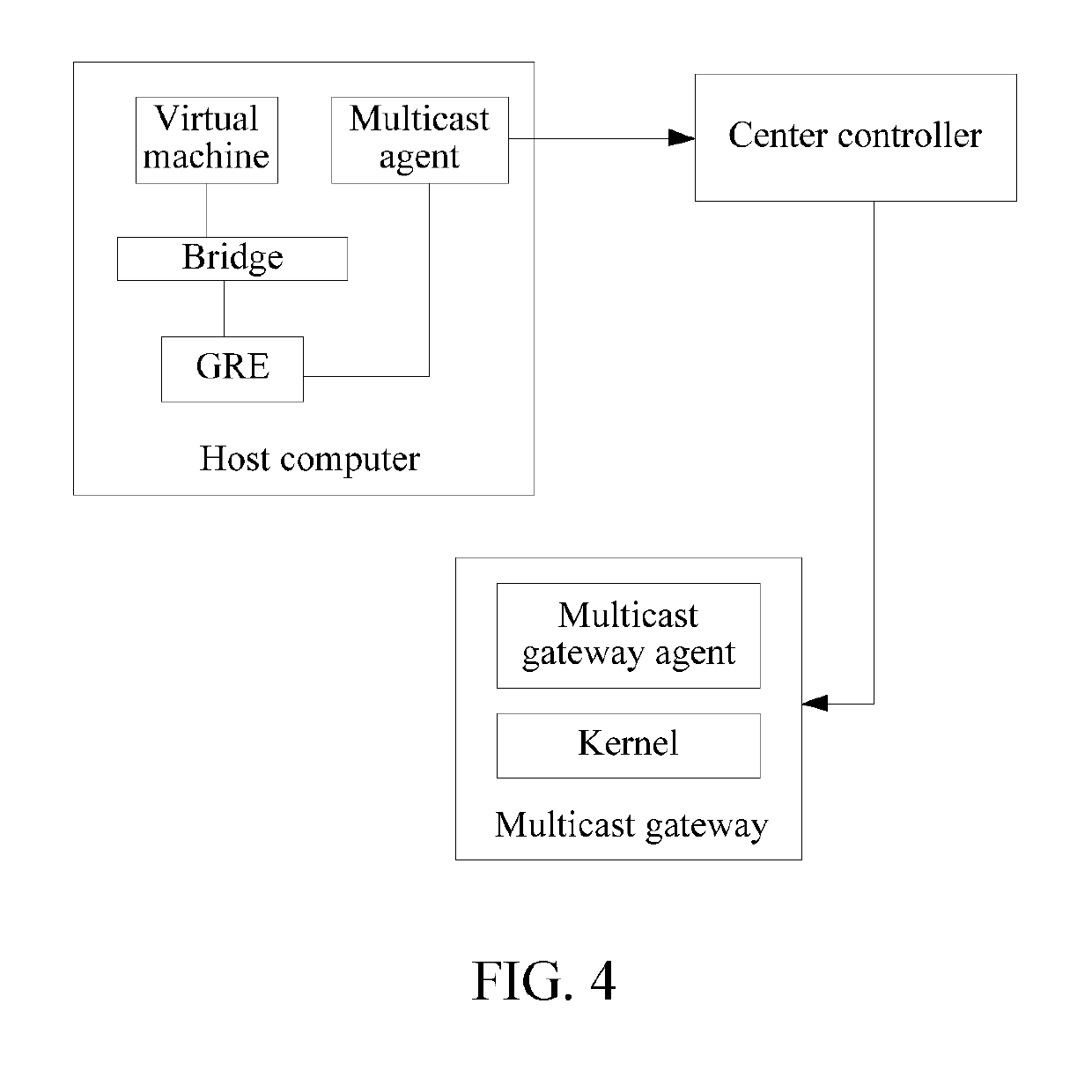 Cloud-end data multicast method and system, and computer device