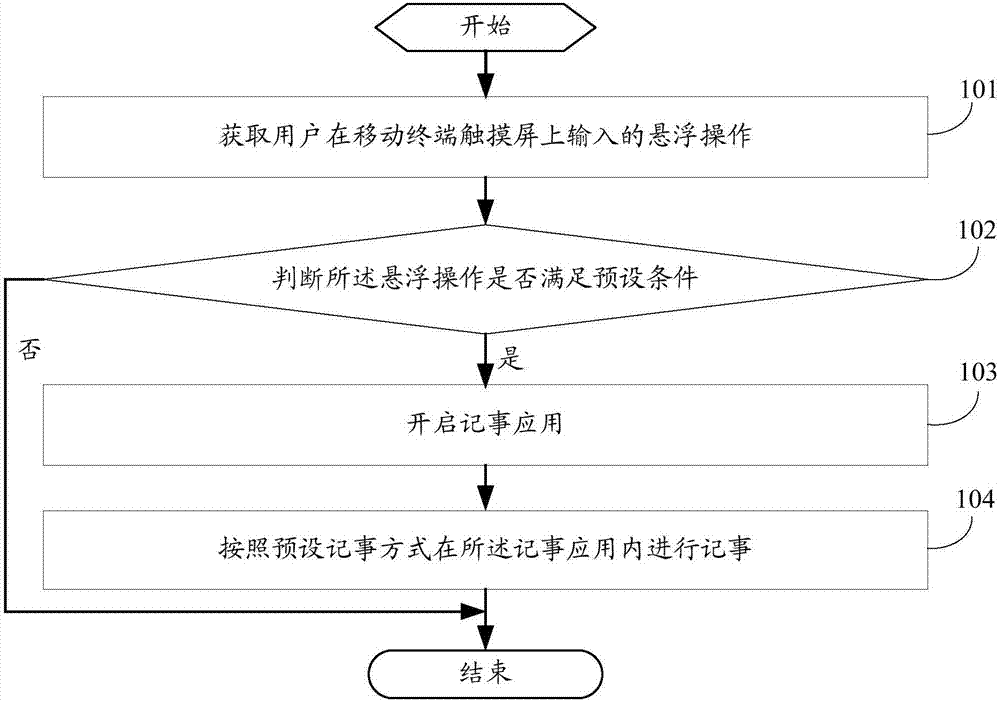 Recording method and mobile terminal