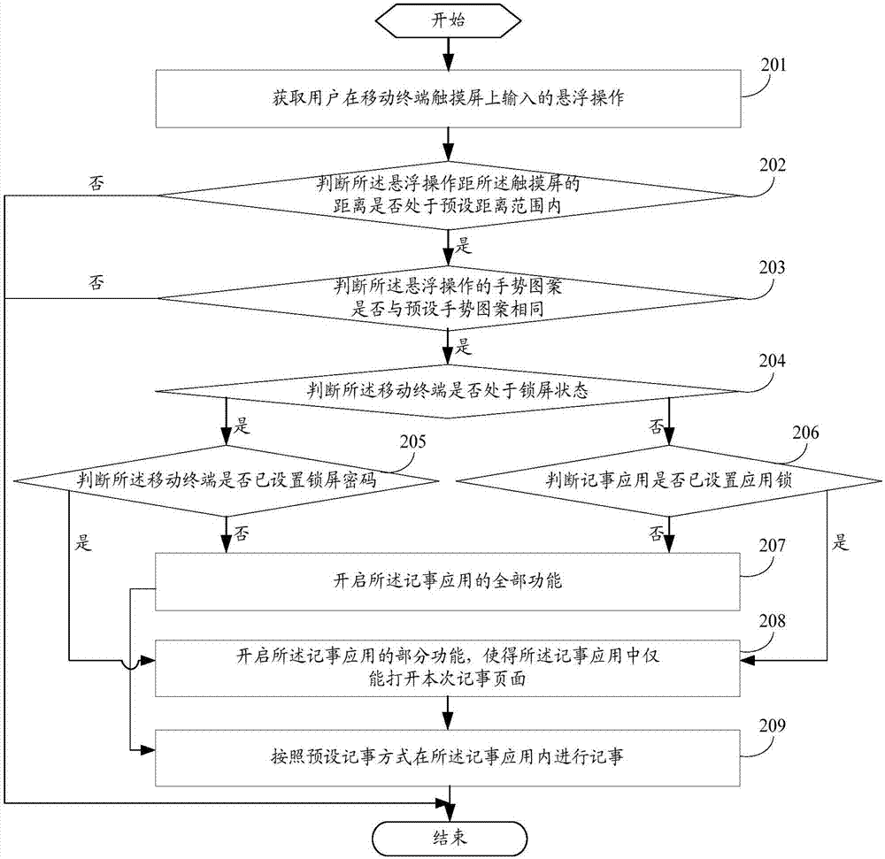 Recording method and mobile terminal