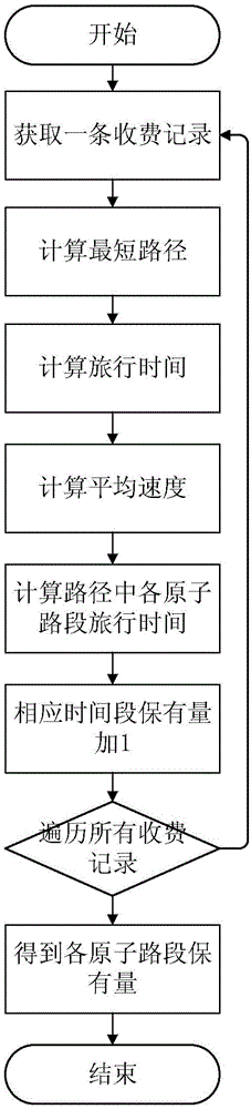 Method for obtaining congestion index of motorway