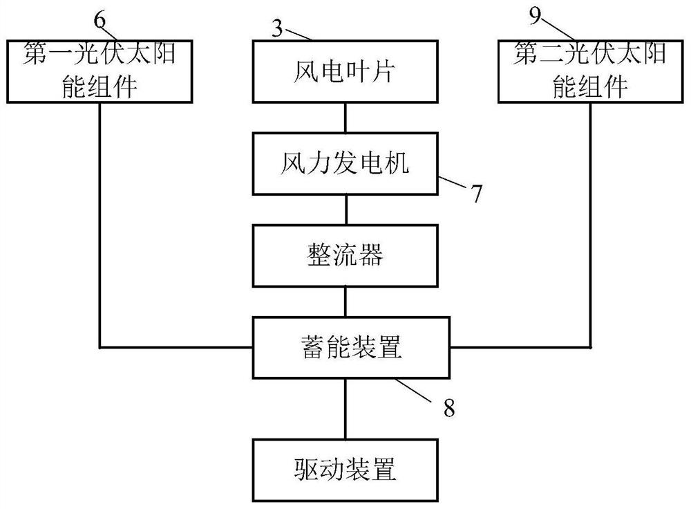 Wind power generation and photovoltaic power generation integrated device