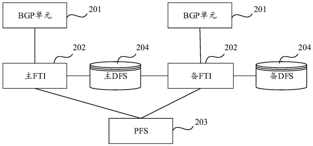 Method, communication device, storage medium and system for processing routing message