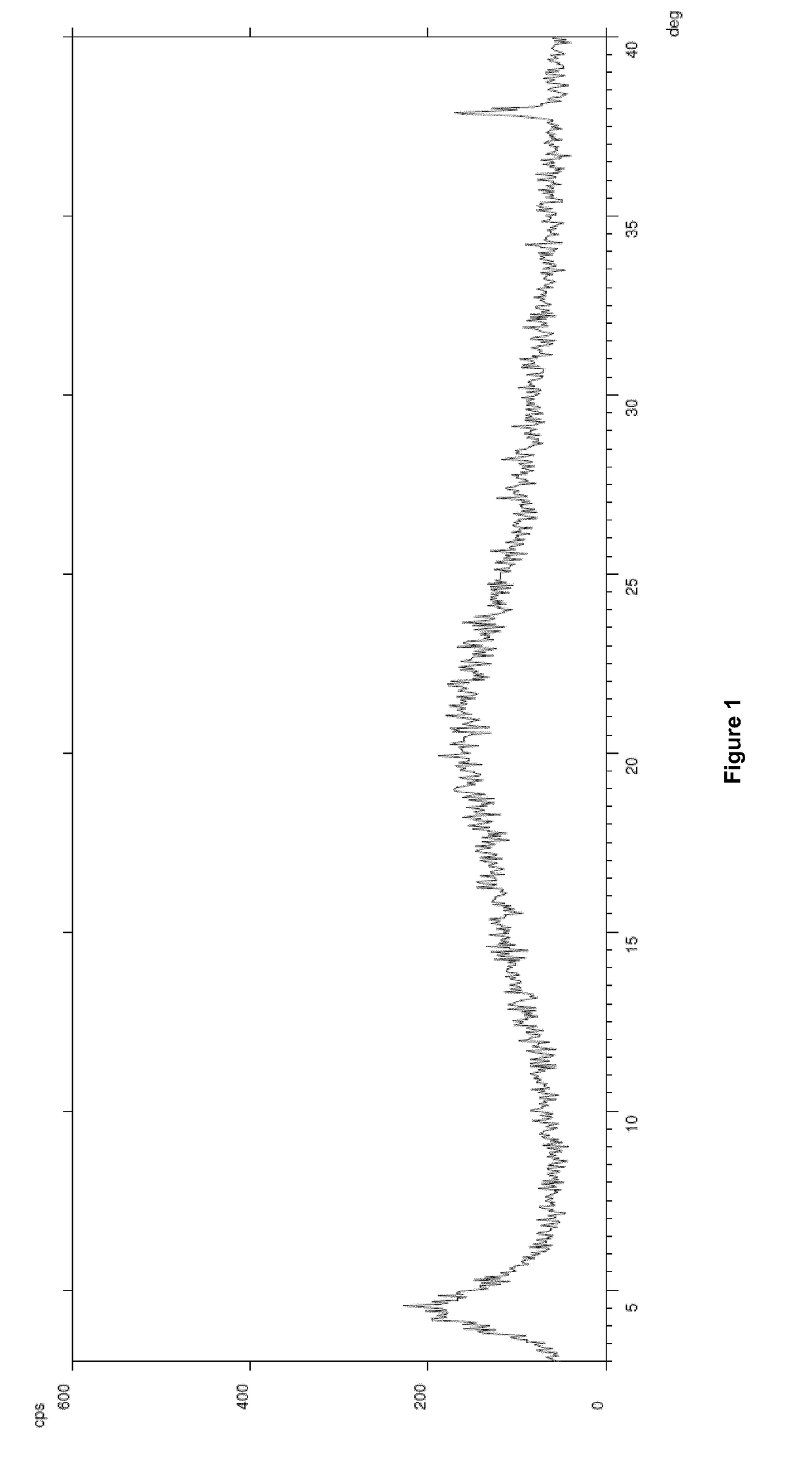 Amorphous powder comprising an angiotensin receptor blocker and a neutral endopeptidase inhibitor