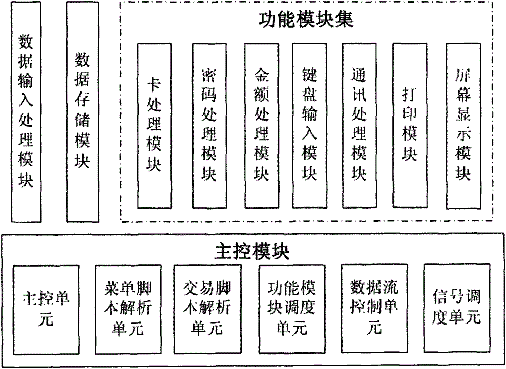 Script processing device and data processing method based on pos terminal