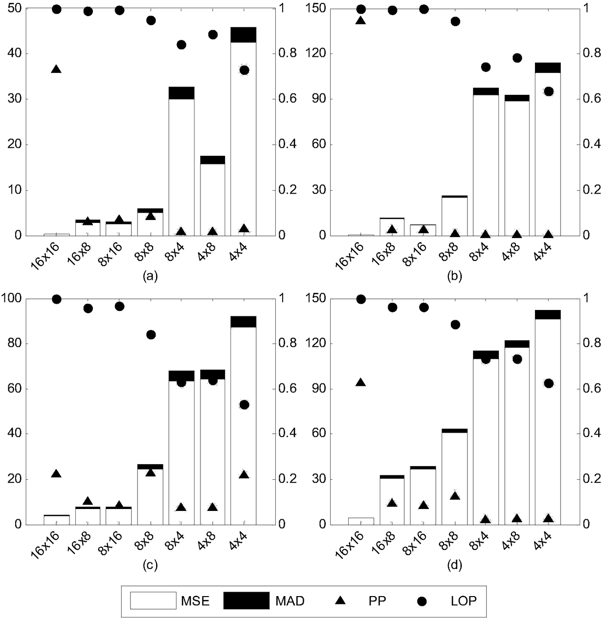 Neighborhood Optimal Probability Video Steganalysis Method and System Based on Segmentation