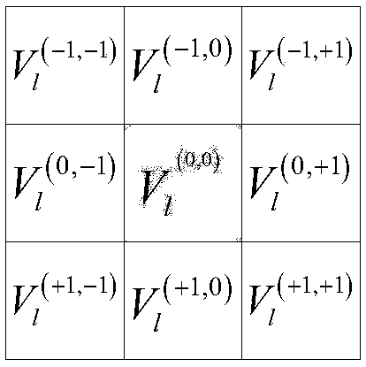 Neighborhood Optimal Probability Video Steganalysis Method and System Based on Segmentation