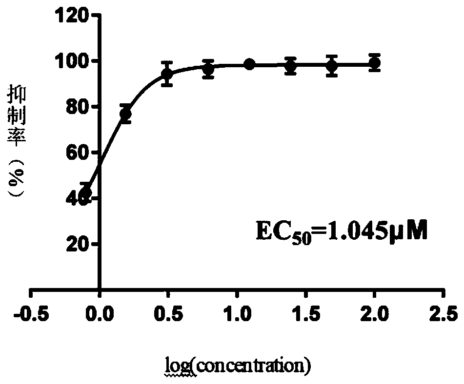 Pharmaceutical composition composed of GC376 and GS-441524, and application of pharmaceutical composition in inhibiting novel coronavirus