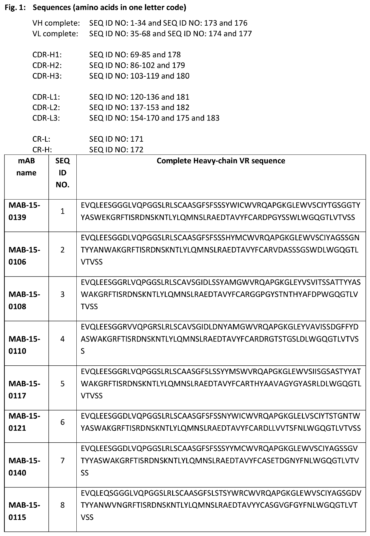 Anti-il-1r3 antibodies for use in inflammatory conditions