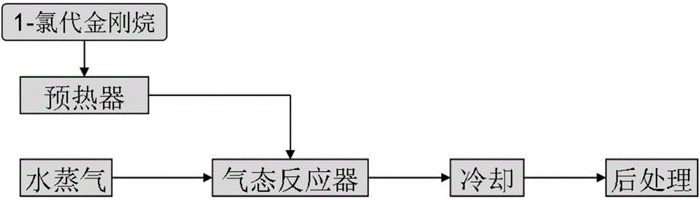 Method for preparing 1-adamantanol