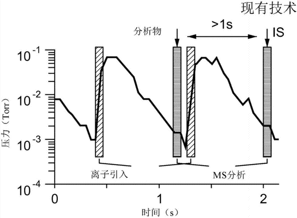 Sample Quantification Using a Micro Mass Spectrometer