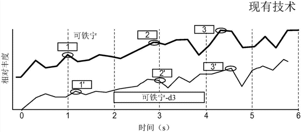 Sample Quantification Using a Micro Mass Spectrometer