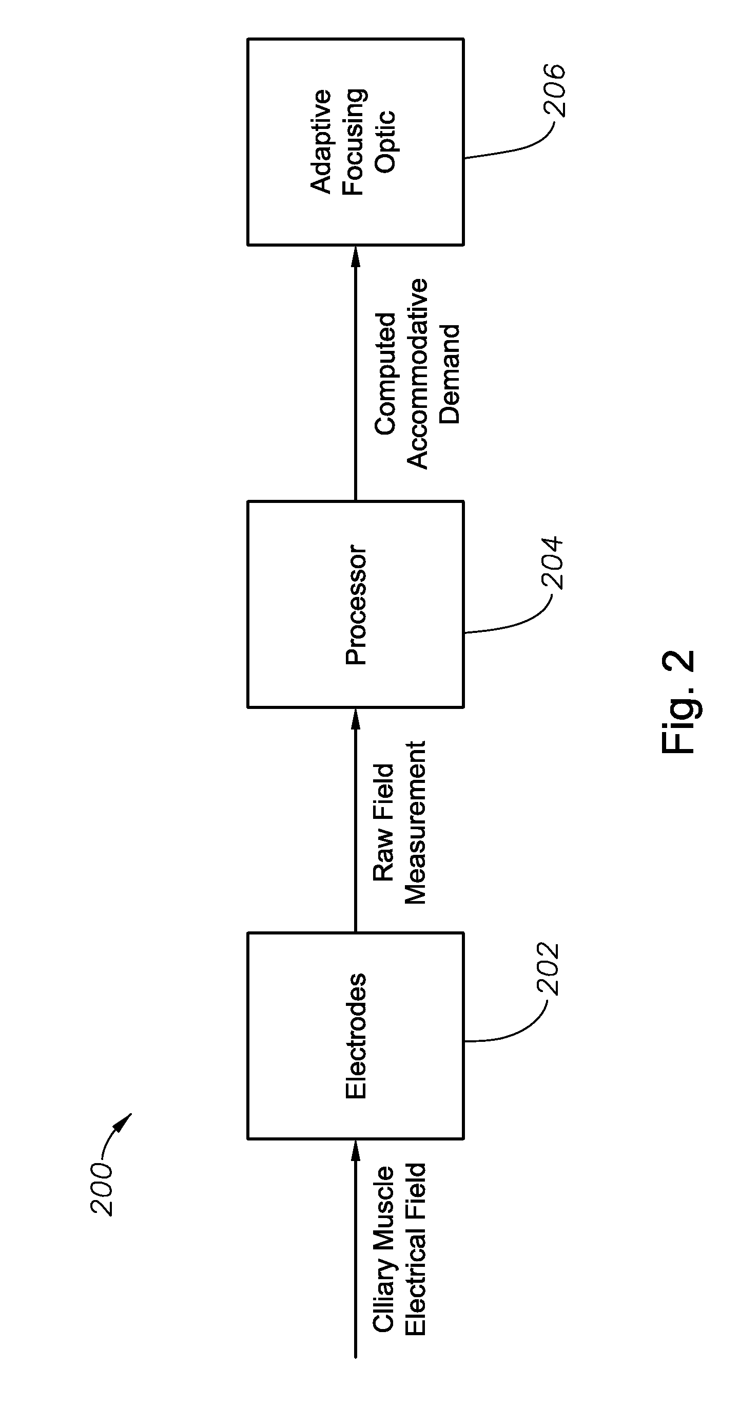 Sensors for triggering electro-active ophthalmic lenses