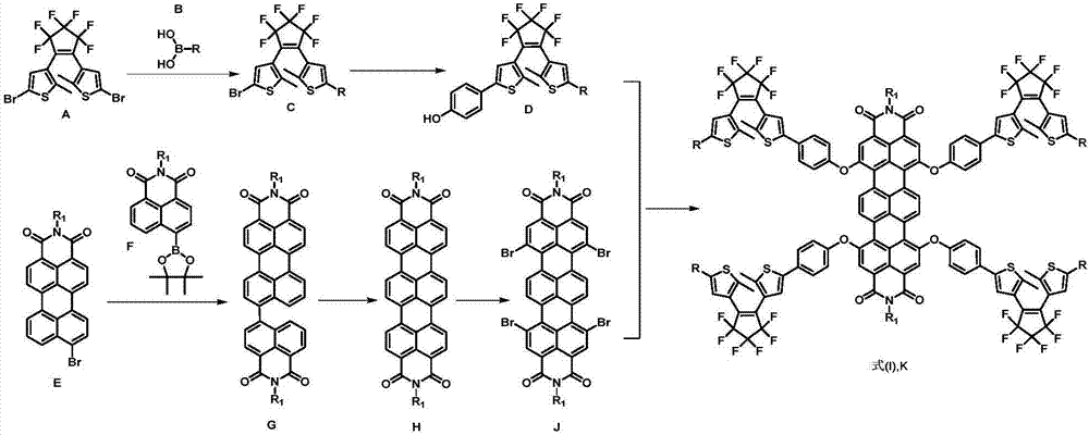 Dithienyl ethylene-trinaphthalene diphenyl imide near-infrared-fluorescence molecular switch and preparation method thereof