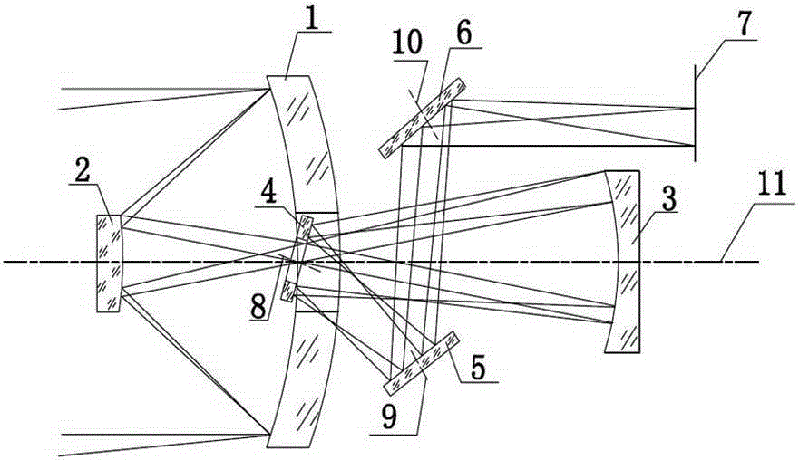 Coaxial three-reflection telescope objective for planar view field without secondary blocking