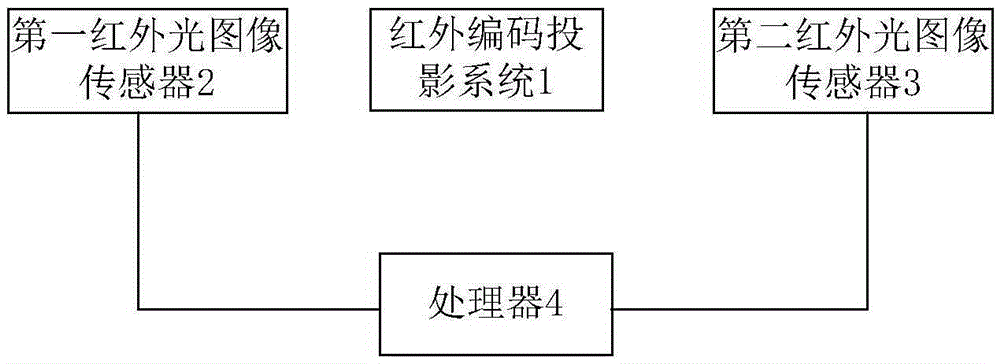 Depth data detection system