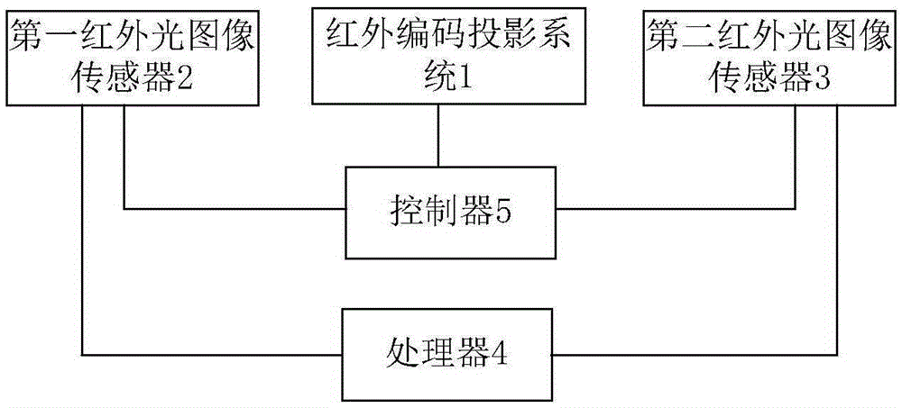 Depth data detection system