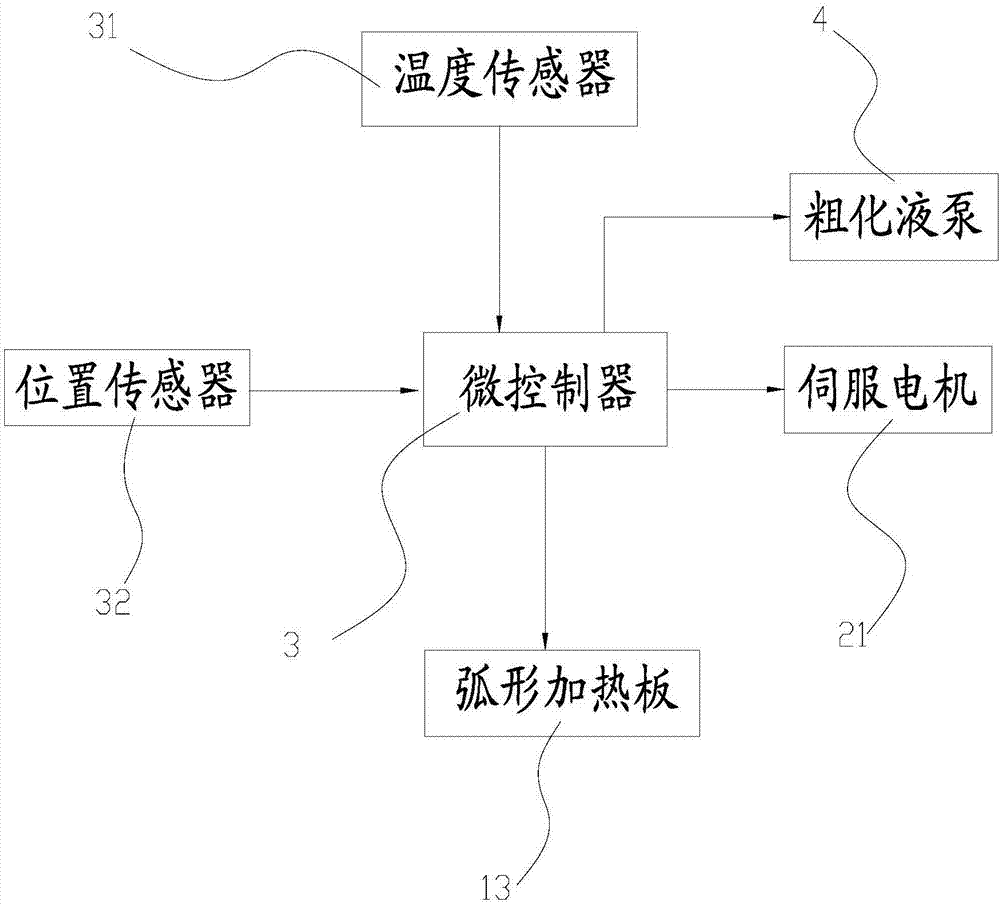 Roughening treatment process and equipment for lead-free soldering electrolytic copper foils