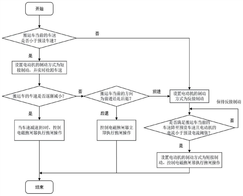 An electric transport vehicle and its motor brake parking method