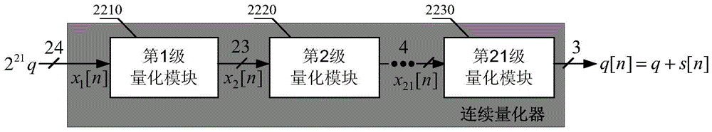 A broadband signal phase modulator and its modulation method