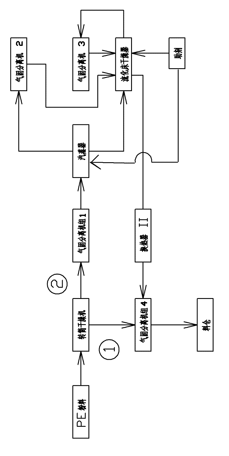 Degassing process of high density polyethylene