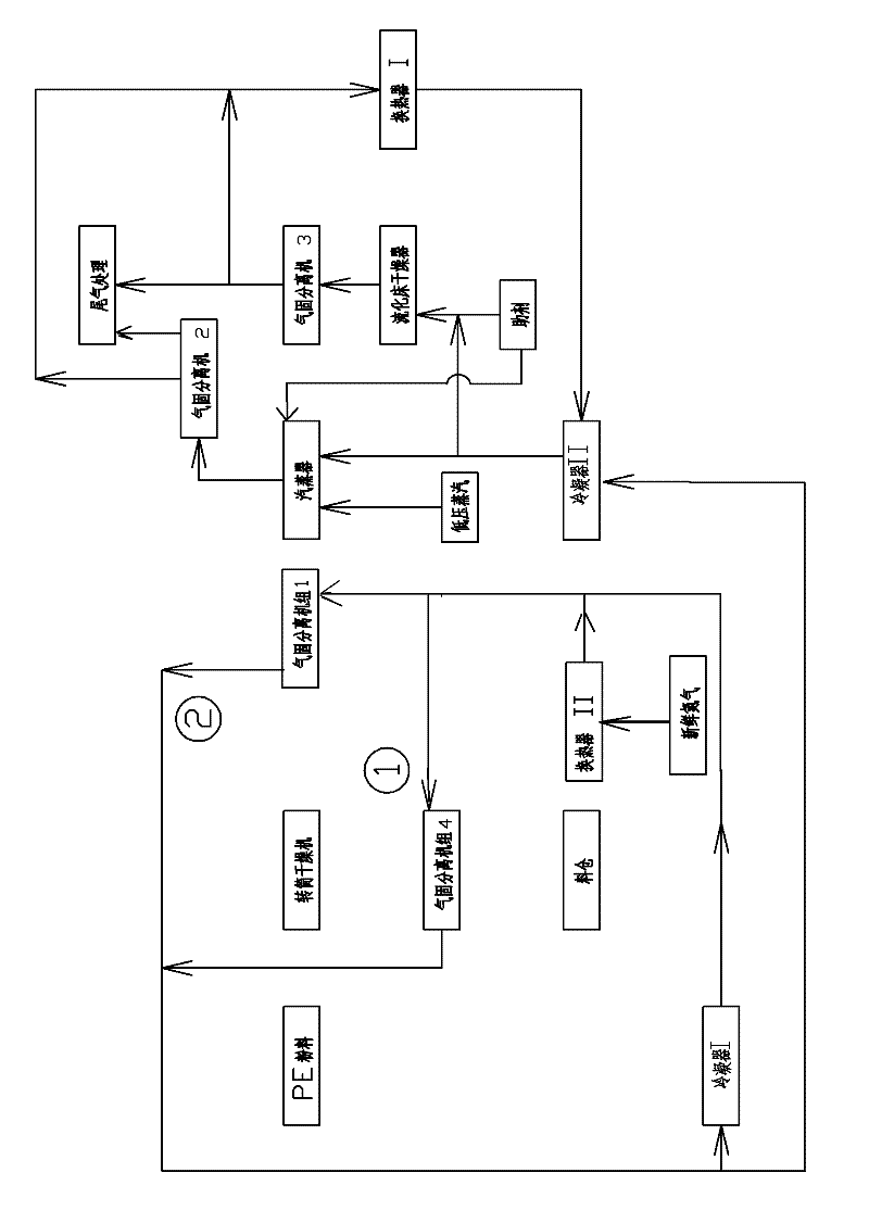 Degassing process of high density polyethylene