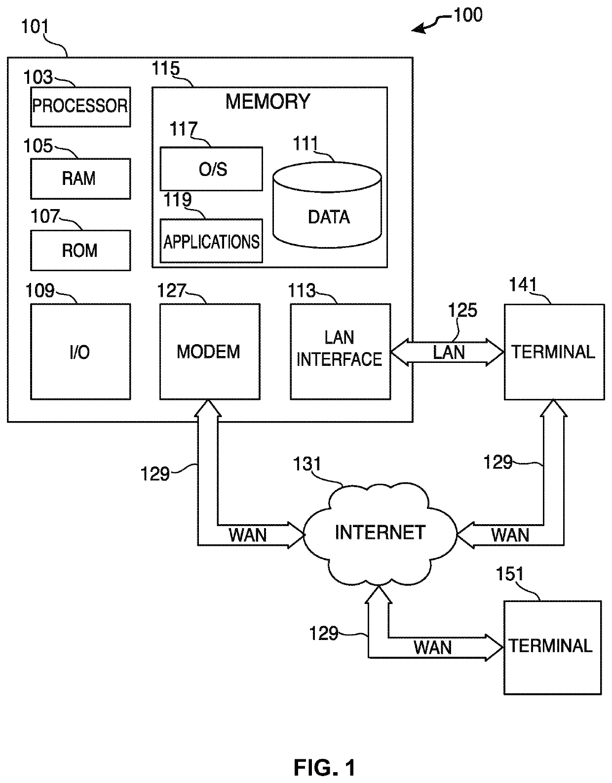 Digital file recognition and deposit system