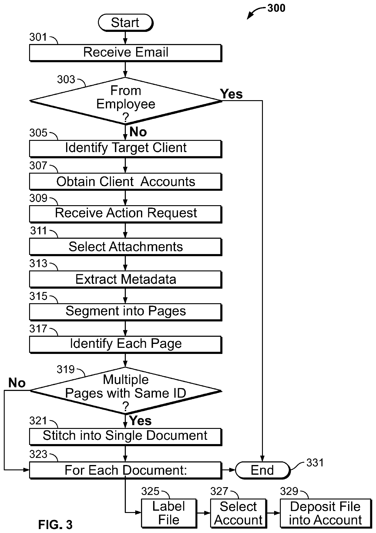 Digital file recognition and deposit system