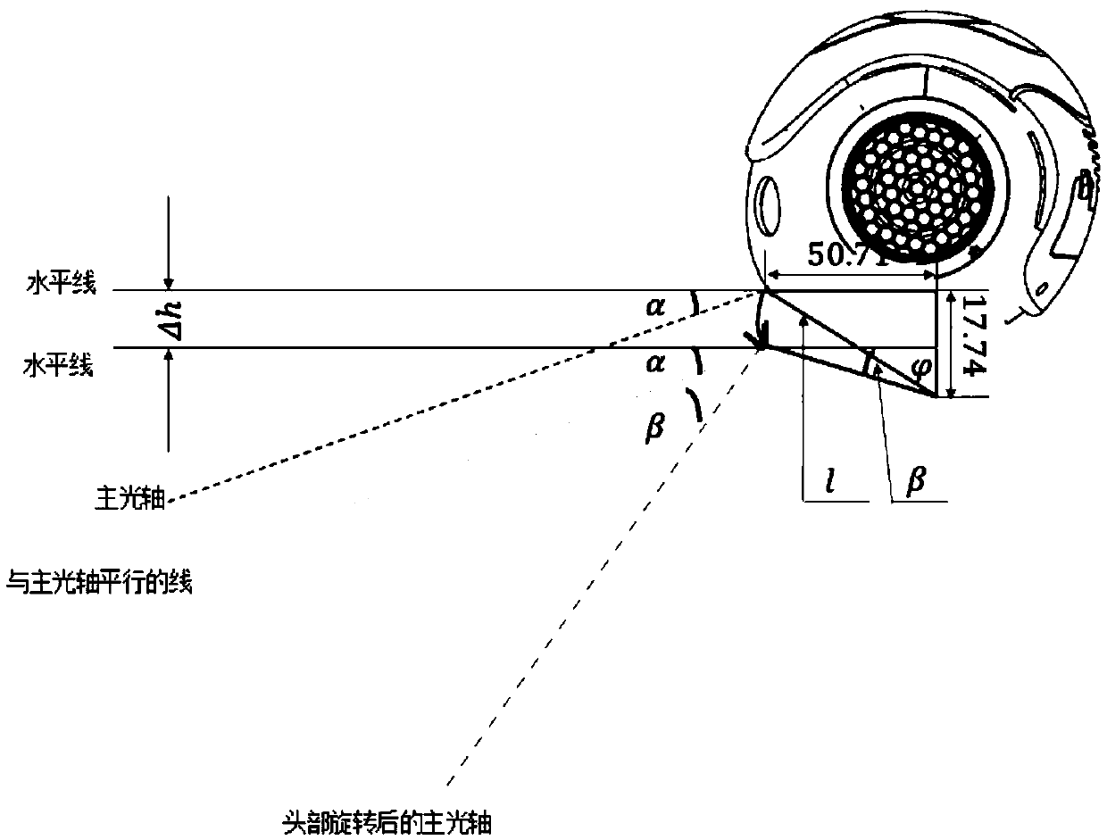 A method of grabbing objects based on nao robot