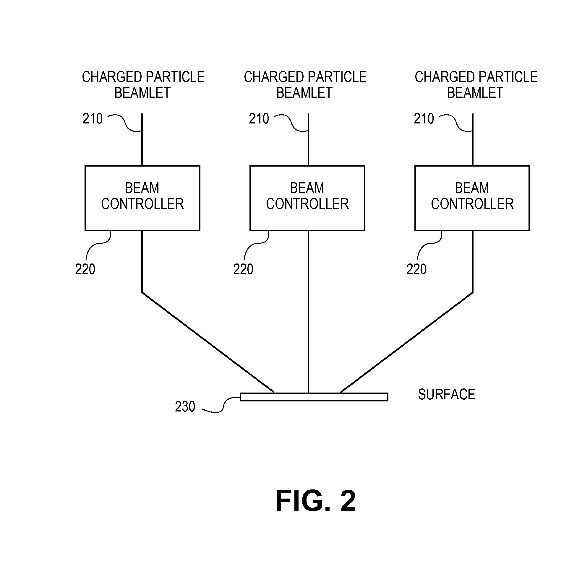 Method and system for forming patterns with charged particle beam lithography