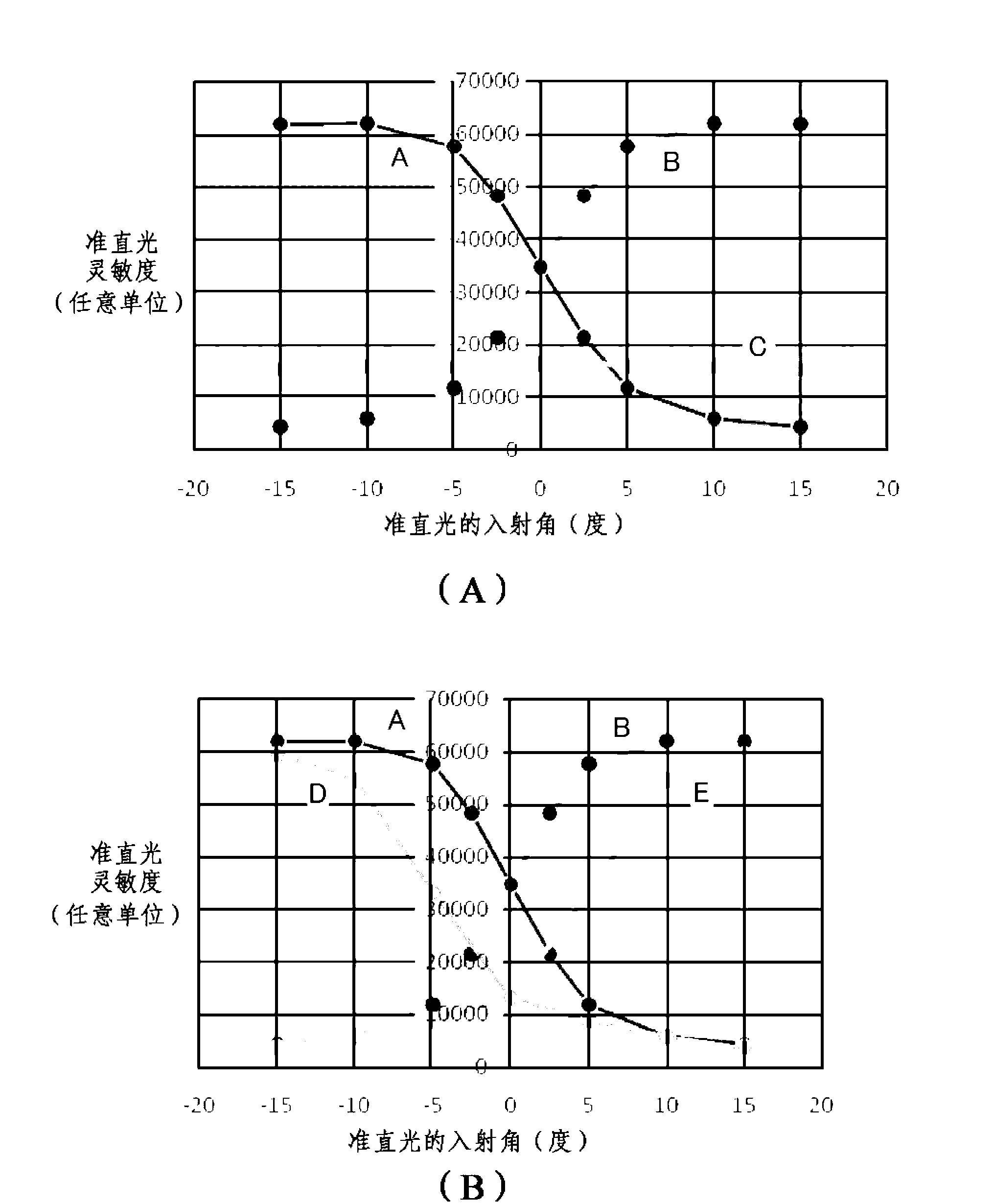 Imaging apparatus and image sensor array