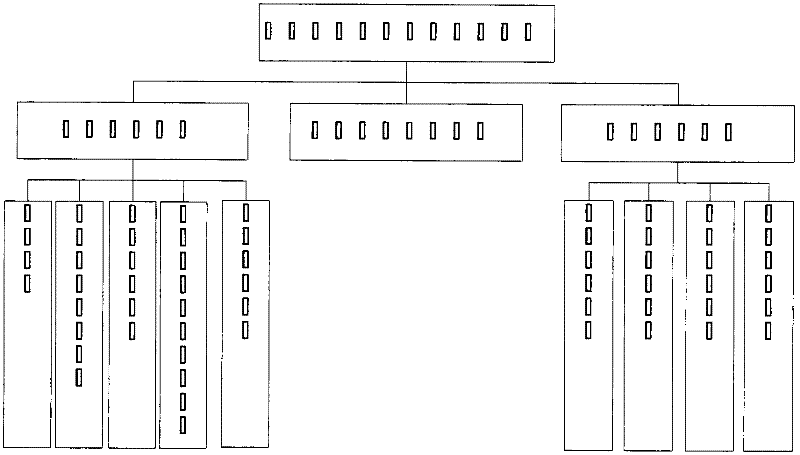 A Configurable Data Acquisition Software System and Design Method