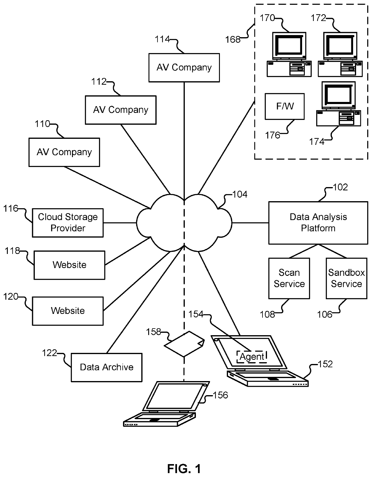 System and method for clustering files and assigning a maliciousness property based on clustering